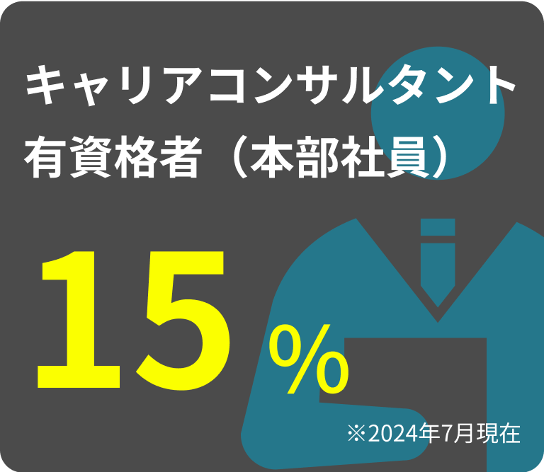 キャリアコンサルタント有資格者(本部社員)