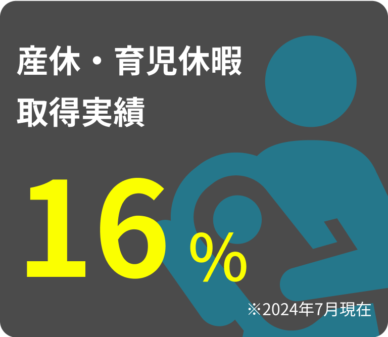 産休・育児休暇取得実績